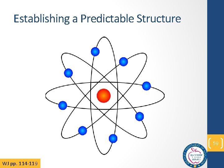Establishing a Predictable Structure 59 WJ pp. 114 -119 