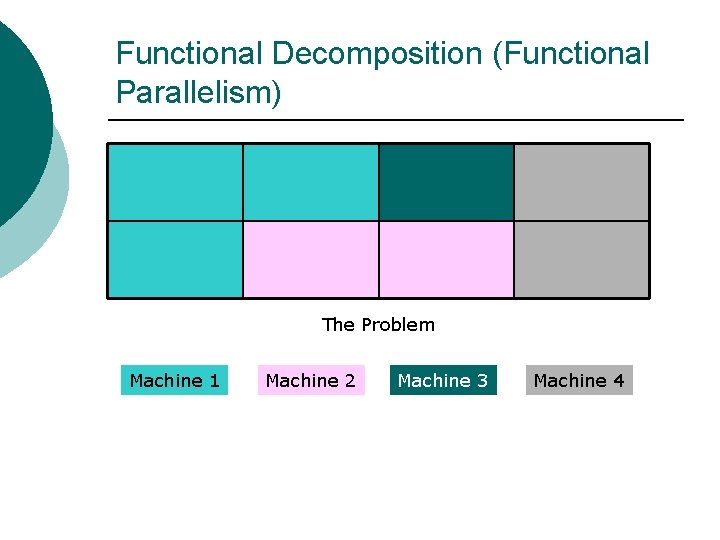 Functional Decomposition (Functional Parallelism) The Problem Machine 1 Machine 2 Machine 3 Machine 4