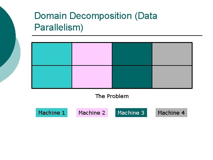 Domain Decomposition (Data Parallelism) The Problem Machine 1 Machine 2 Machine 3 Machine 4