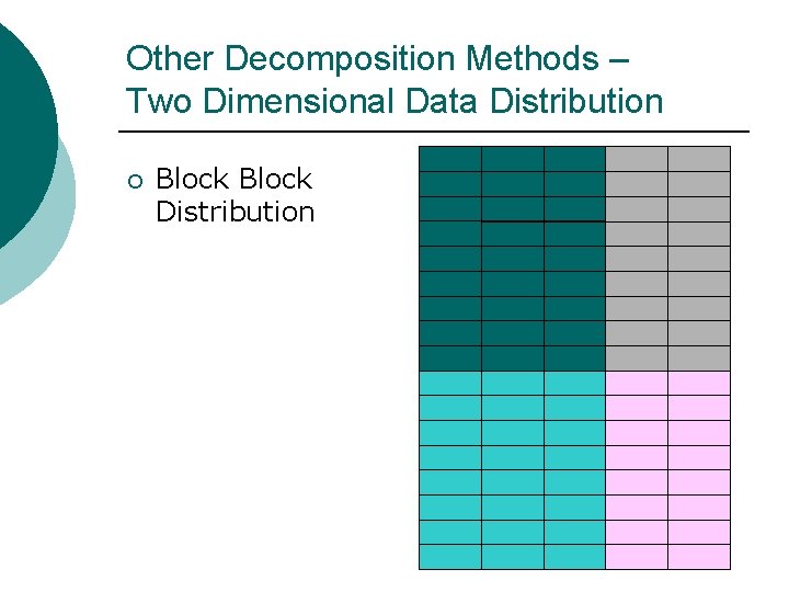 Other Decomposition Methods – Two Dimensional Data Distribution ¡ Block Distribution 