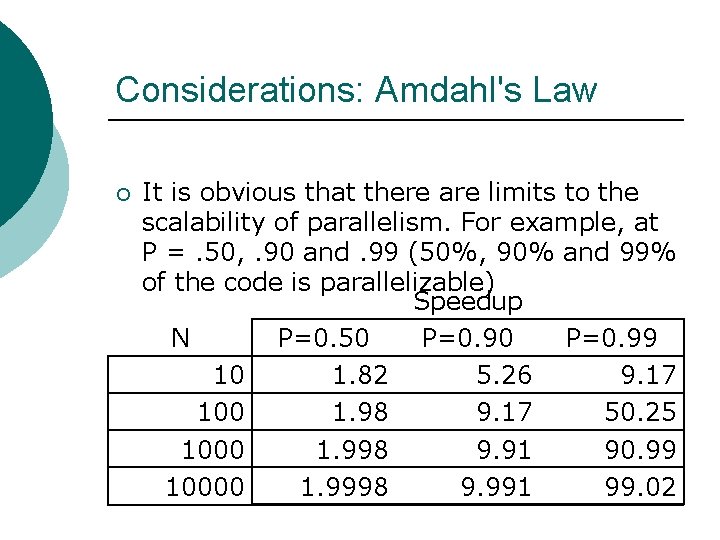 Considerations: Amdahl's Law ¡ It is obvious that there are limits to the scalability