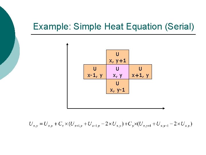 Example: Simple Heat Equation (Serial) U x, y+1 U x-1, y U x, y-1