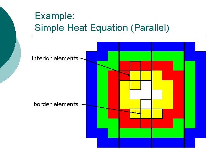 Example: Simple Heat Equation (Parallel) interior elements border elements 