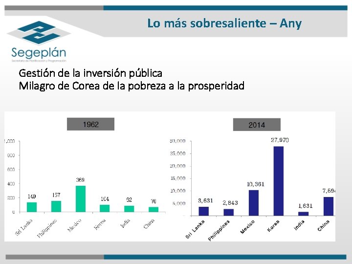 Lo más sobresaliente – Any Gestión de la inversión pública Milagro de Corea de