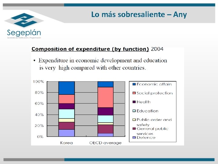 Lo más sobresaliente – Any Lo más sobresaliente – Any