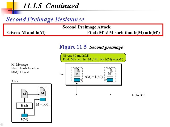 11. 1. 5 Continued Second Preimage Resistance Figure 11. 5 Second preimage 11 