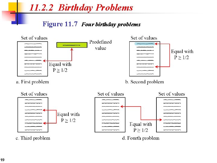 11. 2. 2 Birthday Problems Figure 11. 7 Four birthday problems 19 