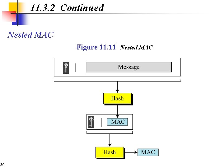 11. 3. 2 Continued Nested MAC Figure 11. 11 Nested MAC 39 