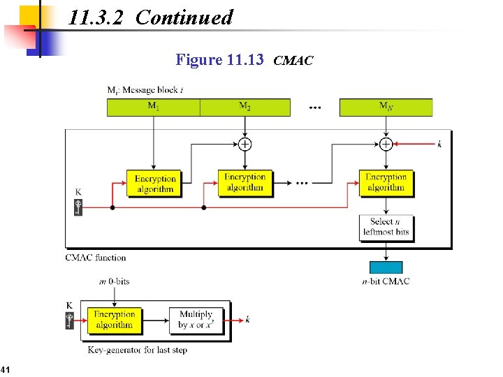 11. 3. 2 Continued Figure 11. 13 CMAC 41 