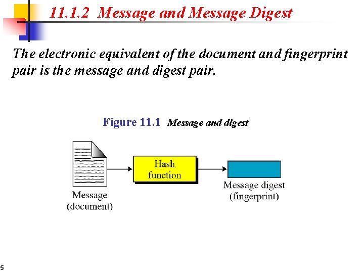 11. 1. 2 Message and Message Digest The electronic equivalent of the document and