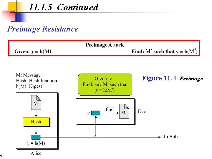 11. 1. 5 Continued Preimage Resistance Figure 11. 4 Preimage 9 