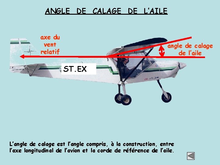 ANGLE DE CALAGE DE L’AILE axe du vent relatif angle de calage de l’aile