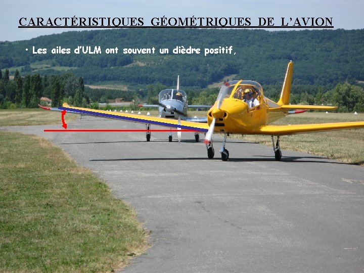 CARACTÉRISTIQUES GÉOMÉTRIQUES DE L’AVION • Les ailes d’ULM ont souvent un dièdre positif, 