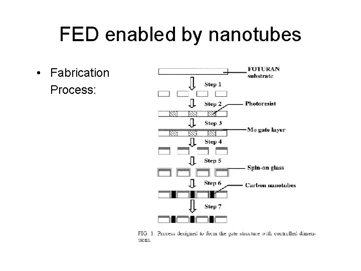 FED enabled by nanotubes • Fabrication Process: 