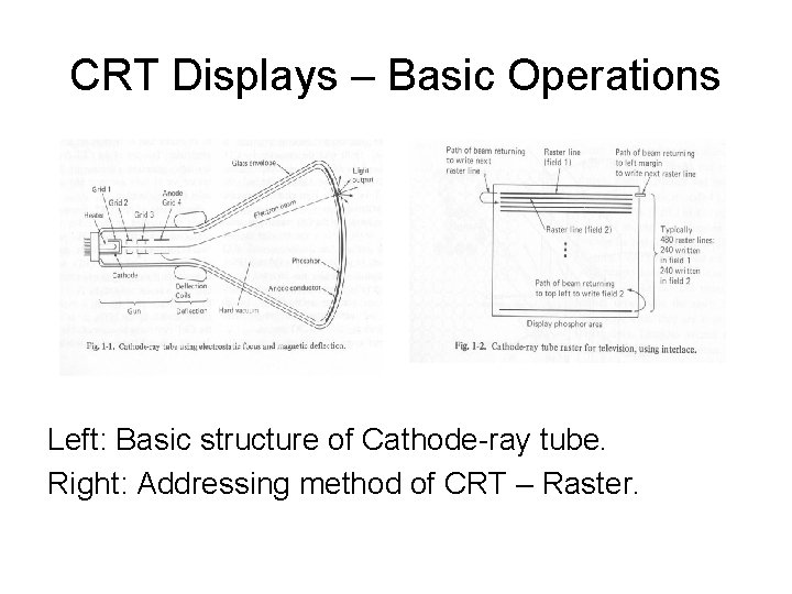 CRT Displays – Basic Operations Left: Basic structure of Cathode-ray tube. Right: Addressing method