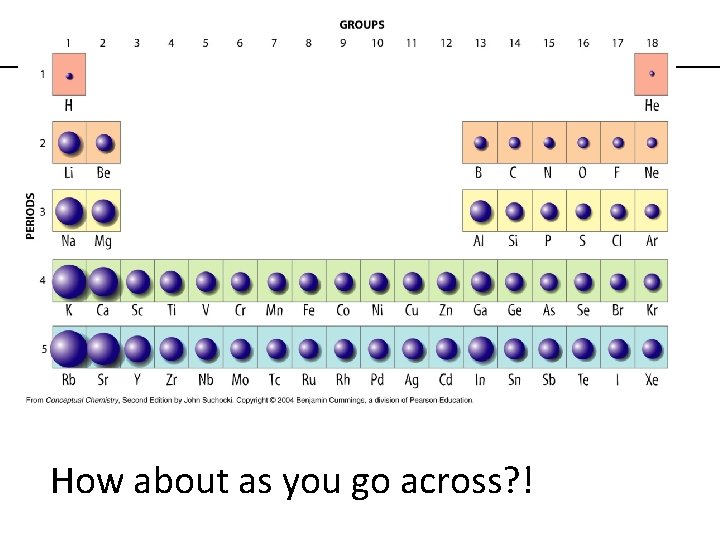 previous | index | next How about as you go across? ! 
