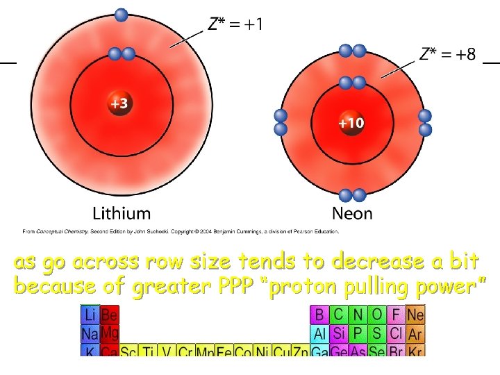 previous | index | next across row size tends to decrease as go a