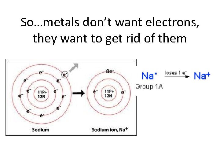 So…metals don’t want electrons, they want to get rid of them 