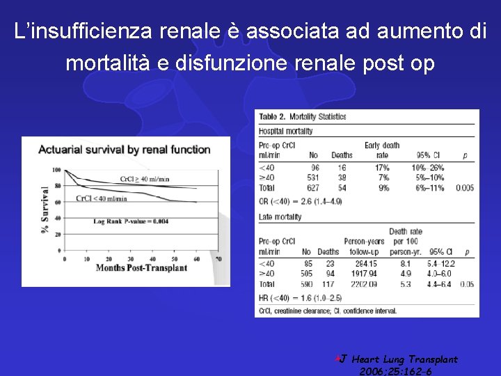 L’insufficienza renale è associata ad aumento di mortalità e disfunzione renale post op ©J