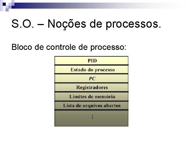 S. O. – Noções de processos. Bloco de controle de processo: 