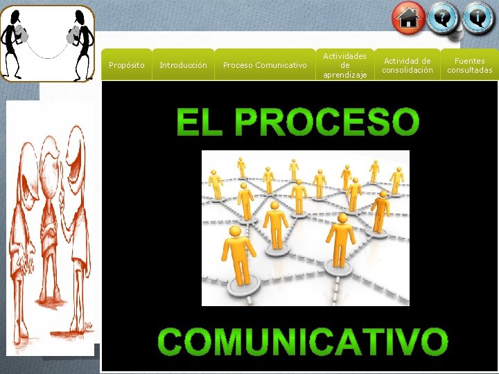 Propósito Introducción Proceso Comunicativo Actividades de aprendizaje Actividad de consolidación Fuentes consultadas 