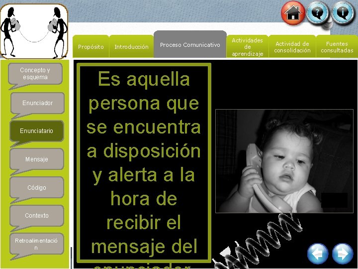 Propósito Concepto y esquema Enunciador Enunciatario Mensaje Código Contexto Retroalimentació n Introducción Proceso Comunicativo