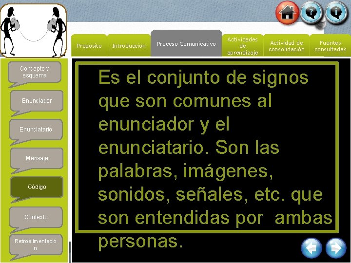 Propósito Concepto y esquema Enunciador Enunciatario Mensaje Código Contexto Retroalimentació n Introducción Proceso Comunicativo