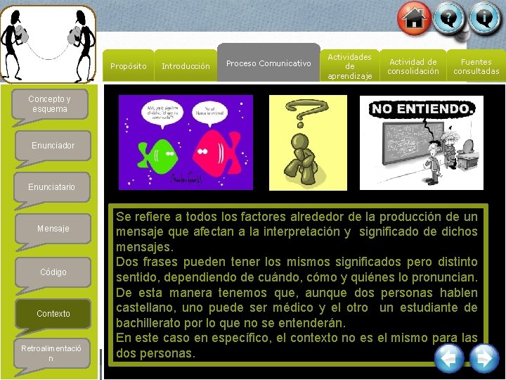 Propósito Introducción Proceso Comunicativo Actividades de aprendizaje Actividad de consolidación Fuentes consultadas Concepto y