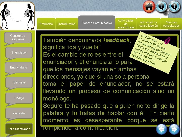 Propósito Concepto y esquema Enunciador Enunciatario Mensaje Código Contexto Retroalimentación Introducción Proceso Comunicativo Actividades
