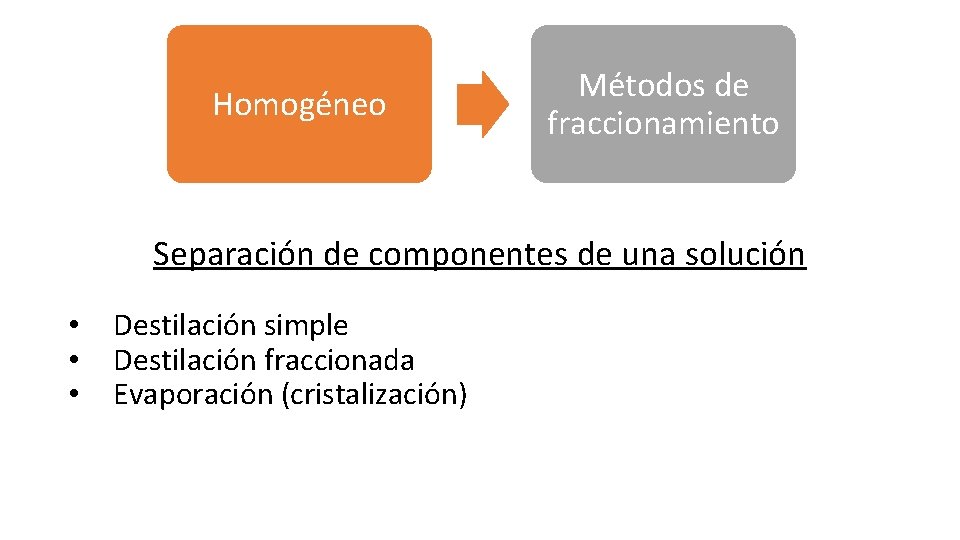 Homogéneo Métodos de fraccionamiento Separación de componentes de una solución • • • Destilación