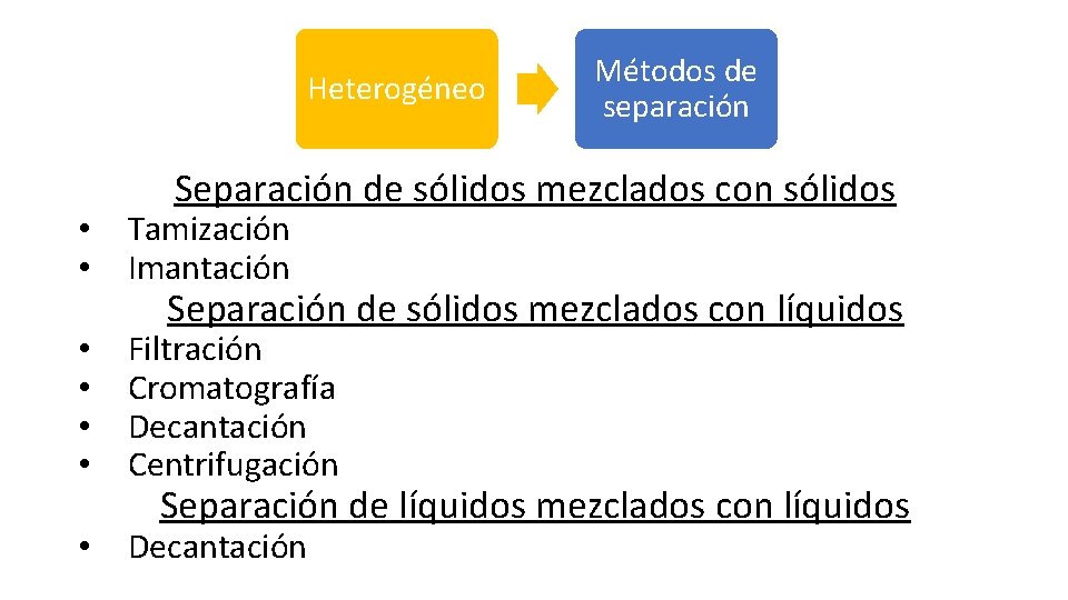 Heterogéneo Métodos de separación Separación de sólidos mezclados con sólidos • • Tamización Imantación