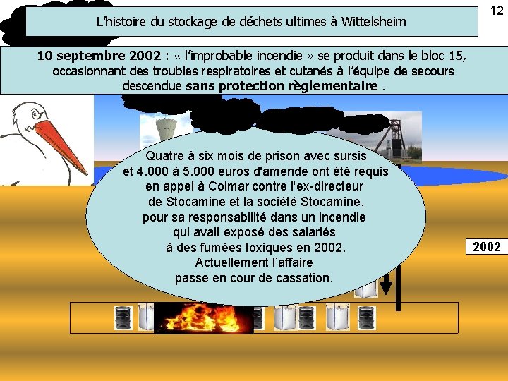 L’histoire du stockage de déchets ultimes à Wittelsheim 12 10 septembre 2002 : «