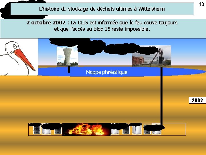 L’histoire du stockage de déchets ultimes à Wittelsheim 13 2 octobre 2002 : La