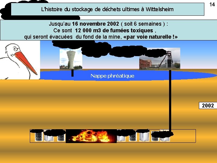 L’histoire du stockage de déchets ultimes à Wittelsheim 14 Jusqu’au 16 novembre 2002 (