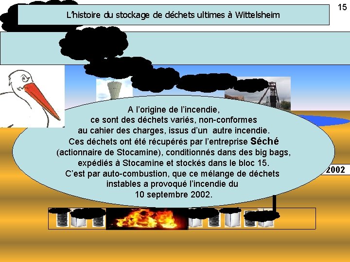 L’histoire du stockage de déchets ultimes à Wittelsheim A l’origine de l’incendie, Nappe phréatique