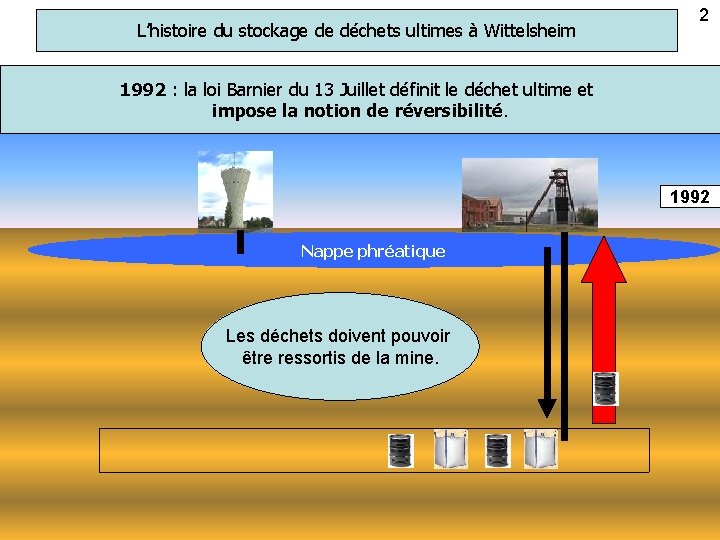 L’histoire du stockage de déchets ultimes à Wittelsheim 2 1992 : la loi Barnier