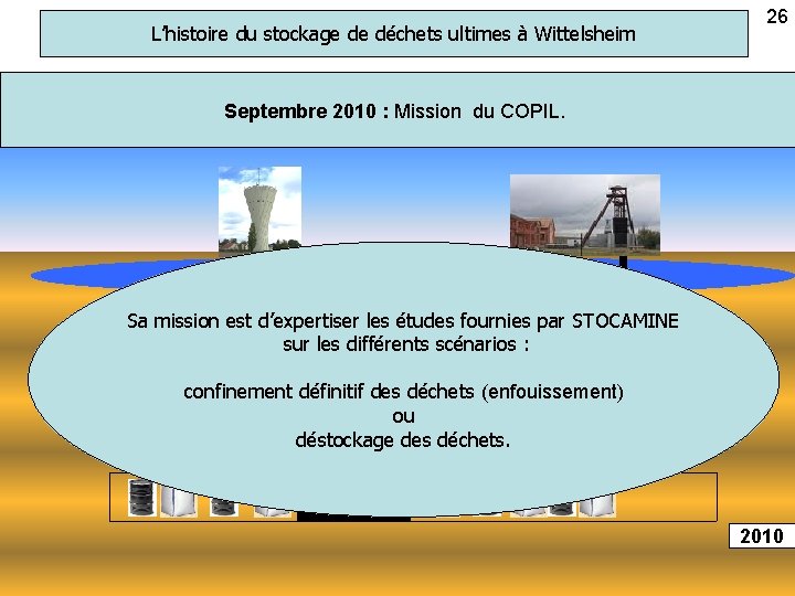 L’histoire du stockage de déchets ultimes à Wittelsheim 26 Septembre 2010 : Mission du