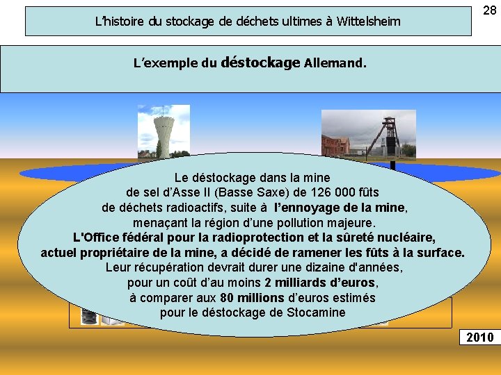 28 L’histoire du stockage de déchets ultimes à Wittelsheim L’exemple du déstockage Allemand. Nappe