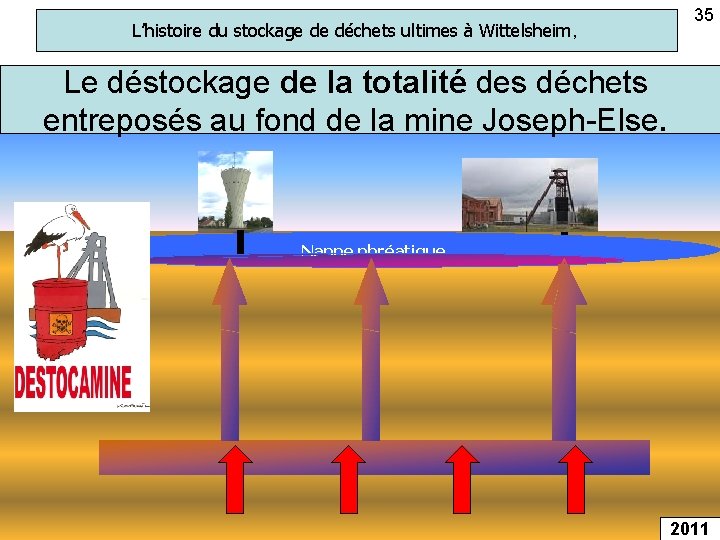 35 L’histoire du stockage de déchets ultimes à Wittelsheim, Le déstockage de la totalité