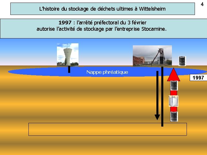 L’histoire du stockage de déchets ultimes à Wittelsheim 4 1997 : l’arrêté préfectoral du