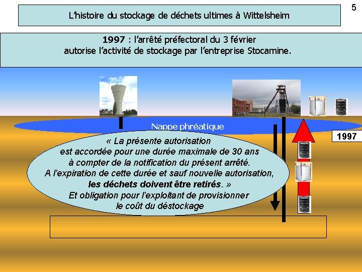 L’histoire du stockage de déchets ultimes à Wittelsheim 5 1997 : l’arrêté préfectoral du