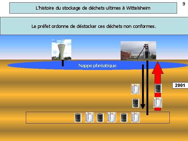 L’histoire du stockage de déchets ultimes à Wittelsheim 9 Le préfet ordonne de déstocker