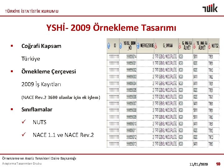 TÜRKİYE İSTATİSTİK KURUMU YSHİ- 2009 Örnekleme Tasarımı § Coğrafi Kapsam Türkiye § Örnekleme Çerçevesi