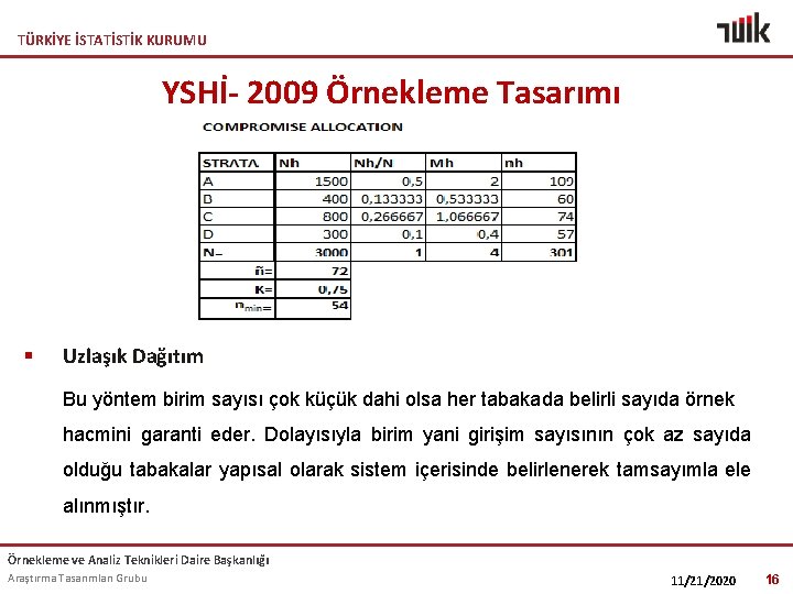 TÜRKİYE İSTATİSTİK KURUMU YSHİ- 2009 Örnekleme Tasarımı § Uzlaşık Dağıtım Bu yöntem birim sayısı