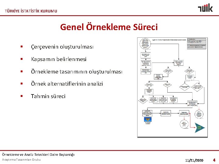 TÜRKİYE İSTATİSTİK KURUMU Genel Örnekleme Süreci § Çerçevenin oluşturulması § Kapsamın belirlenmesi § Örnekleme