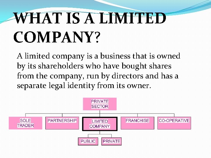 WHAT IS A LIMITED COMPANY? A limited company is a business that is owned WHAT IS A LIMITED COMPANY? A limited company is a business that is owned