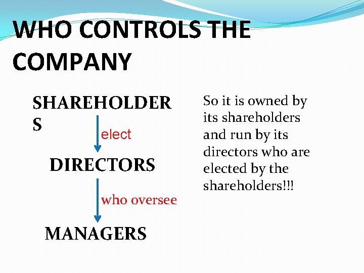 WHO CONTROLS THE COMPANY SHAREHOLDER S elect DIRECTORS who oversee MANAGERS So it is WHO CONTROLS THE COMPANY SHAREHOLDER S elect DIRECTORS who oversee MANAGERS So it is