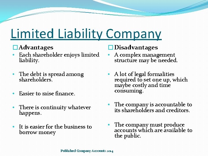Limited Liability Company �Advantages �Disadvantages • The debt is spread among shareholders. • Easier Limited Liability Company �Advantages �Disadvantages • The debt is spread among shareholders. • Easier