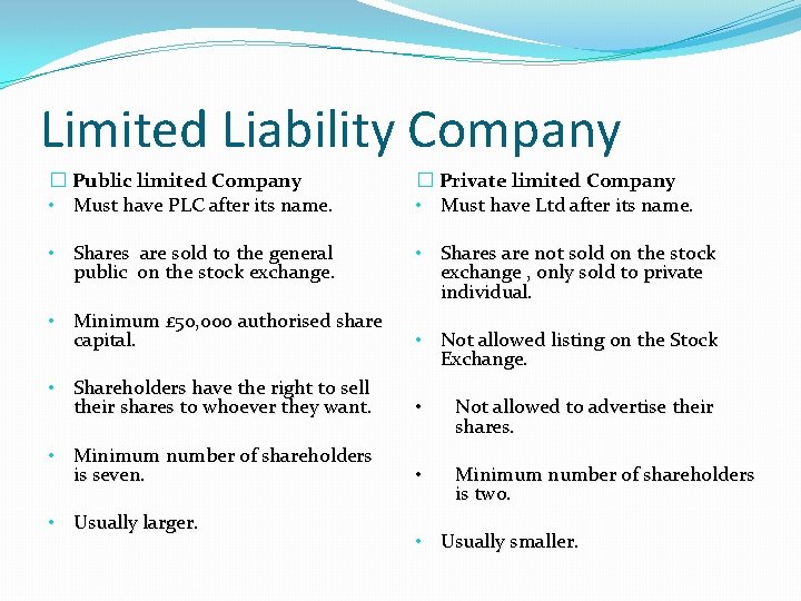 Limited Liability Company � Public limited Company • Must have PLC after its name. Limited Liability Company � Public limited Company • Must have PLC after its name.