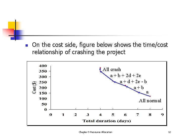 Chapter 9 Resource Allocation 1 Introduction n This